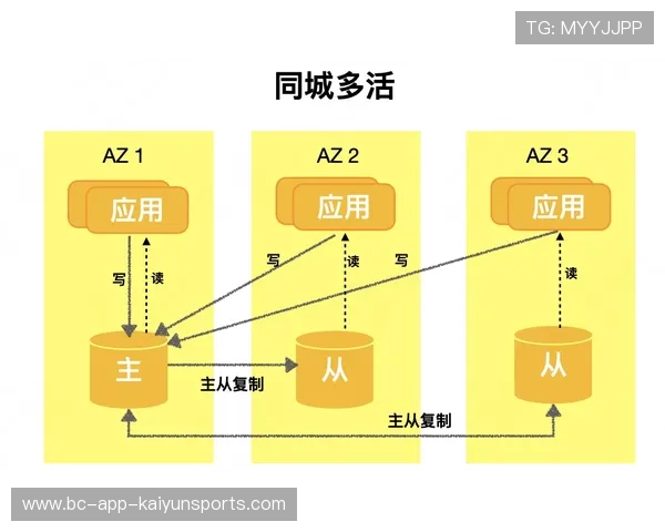 河床准备通过更精细的数据体系提升选材准确率